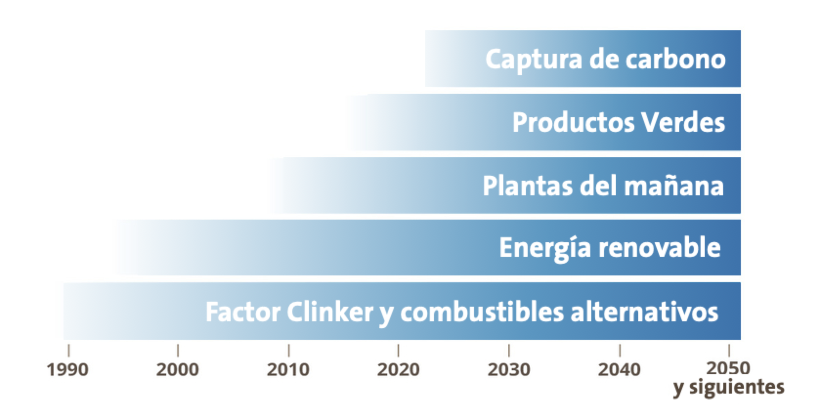 bloques netzero