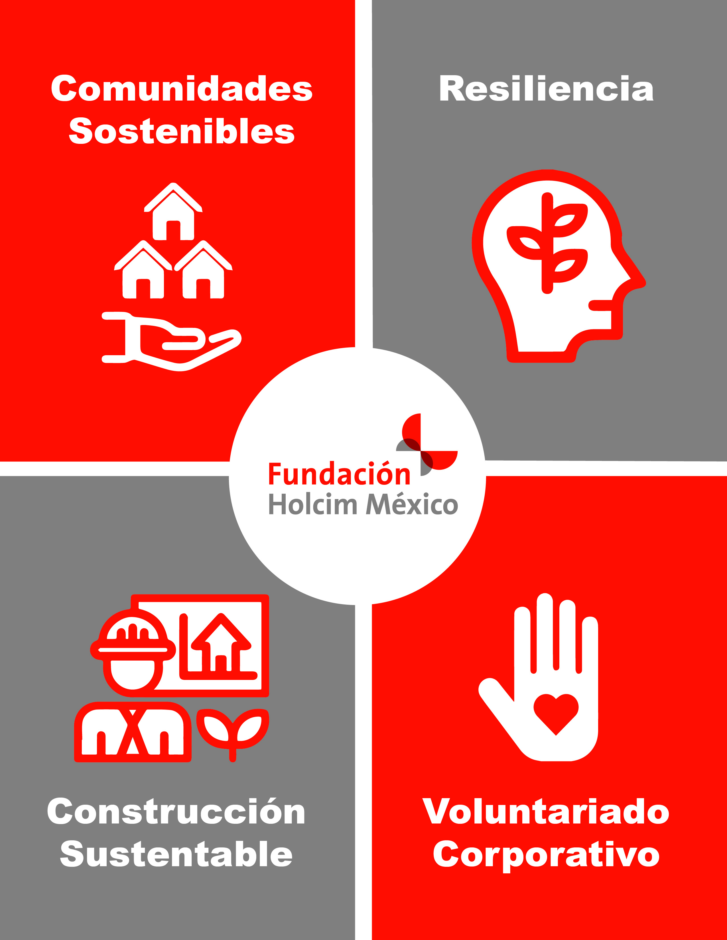 estrategia rse estrategia rse