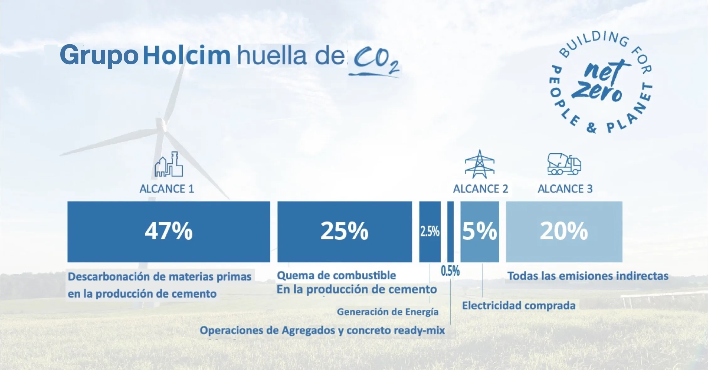 huella-co2-grupoholcim.jpg