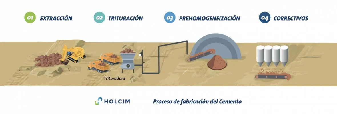 proceso_cemento_holcim.001.jpg