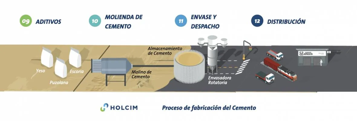 proceso_cemento_holcim.003.jpg